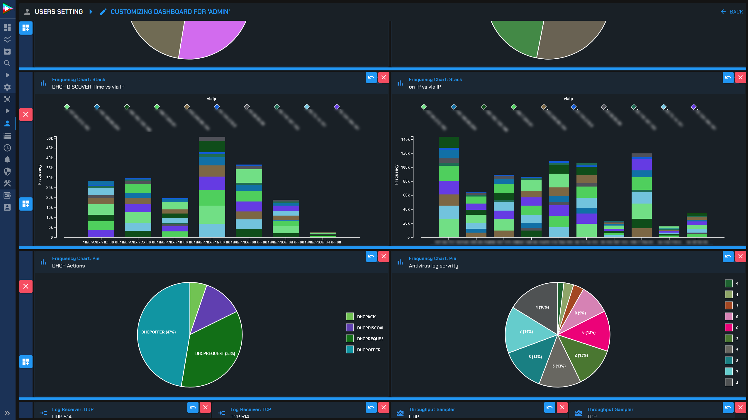 Log Management System Dashboard Customization